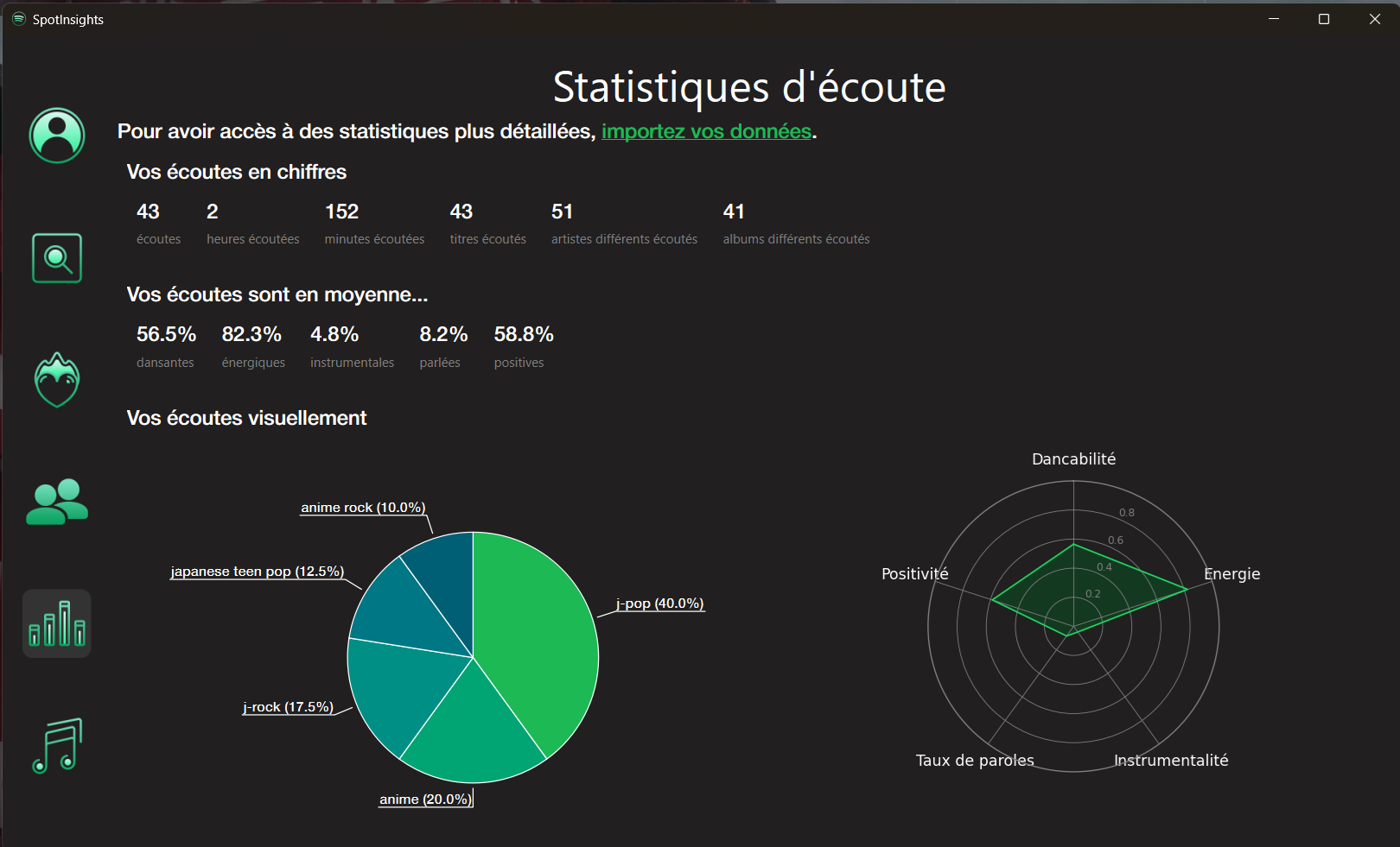 SpotInsights Screenshot 2